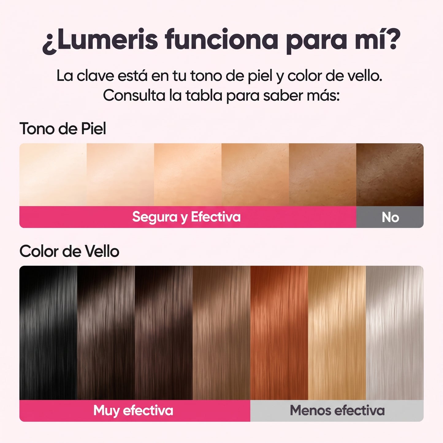 Lumeris® | Depilación láser permanente desde casa