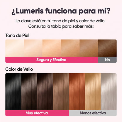 Lumeris® | Depilación láser permanente desde casa