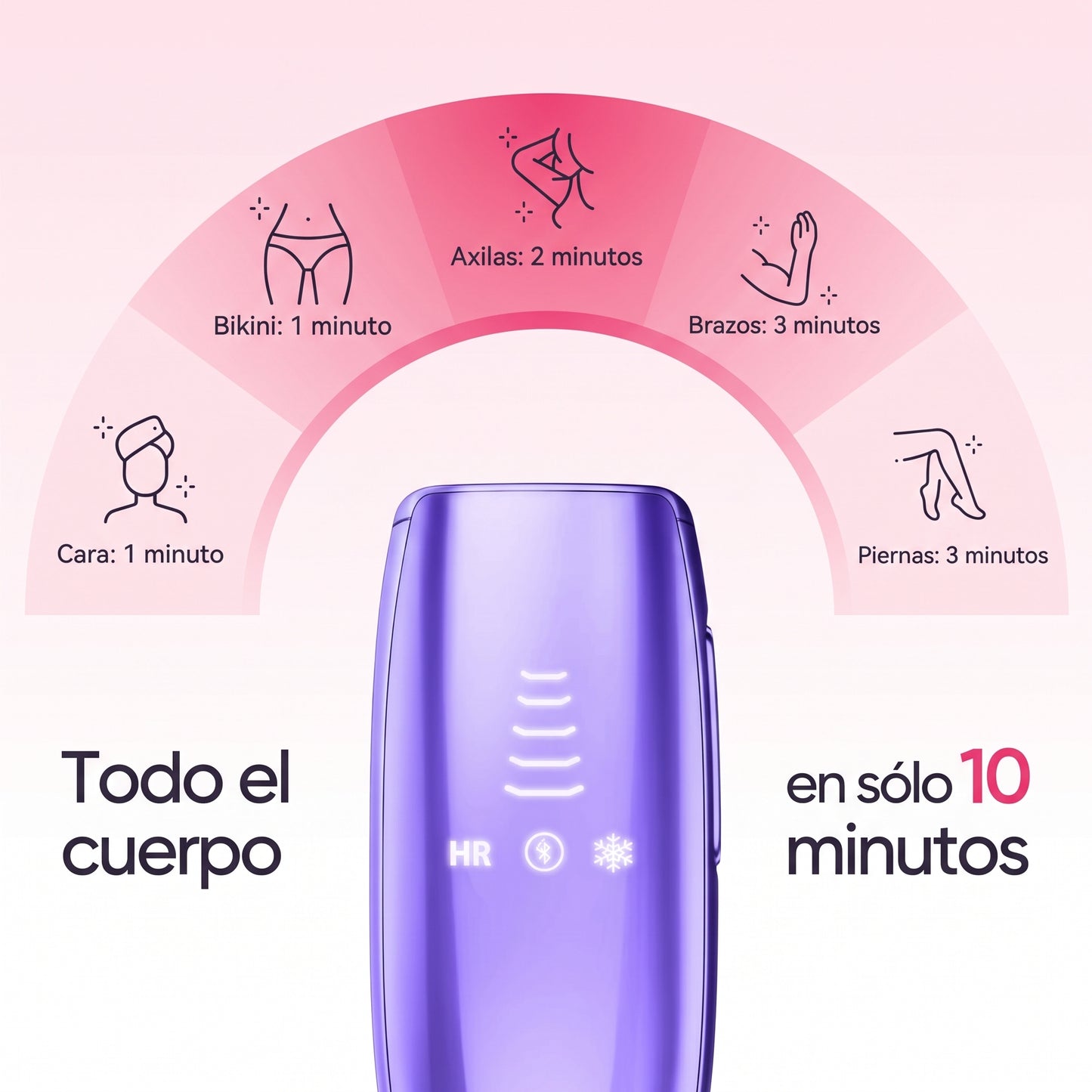 Lumeris® | Depilación láser permanente desde casa