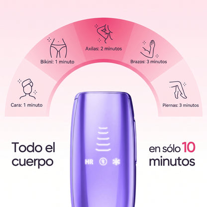 Lumeris® | Depilación láser permanente desde casa