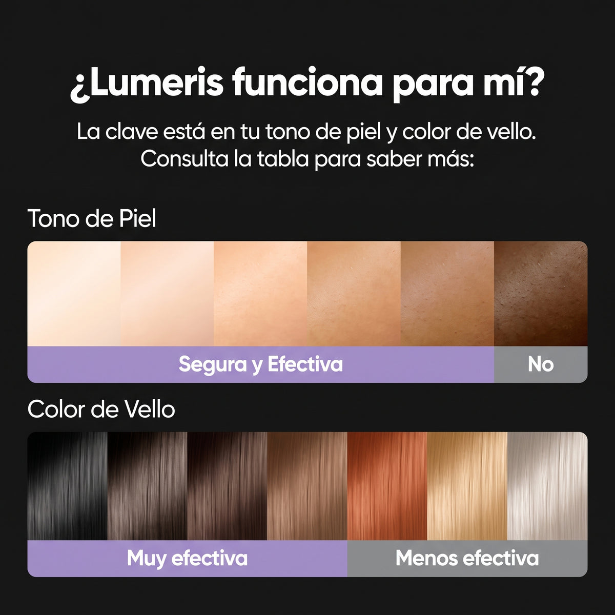 Lumeris® | Depilación láser permanente desde casa
