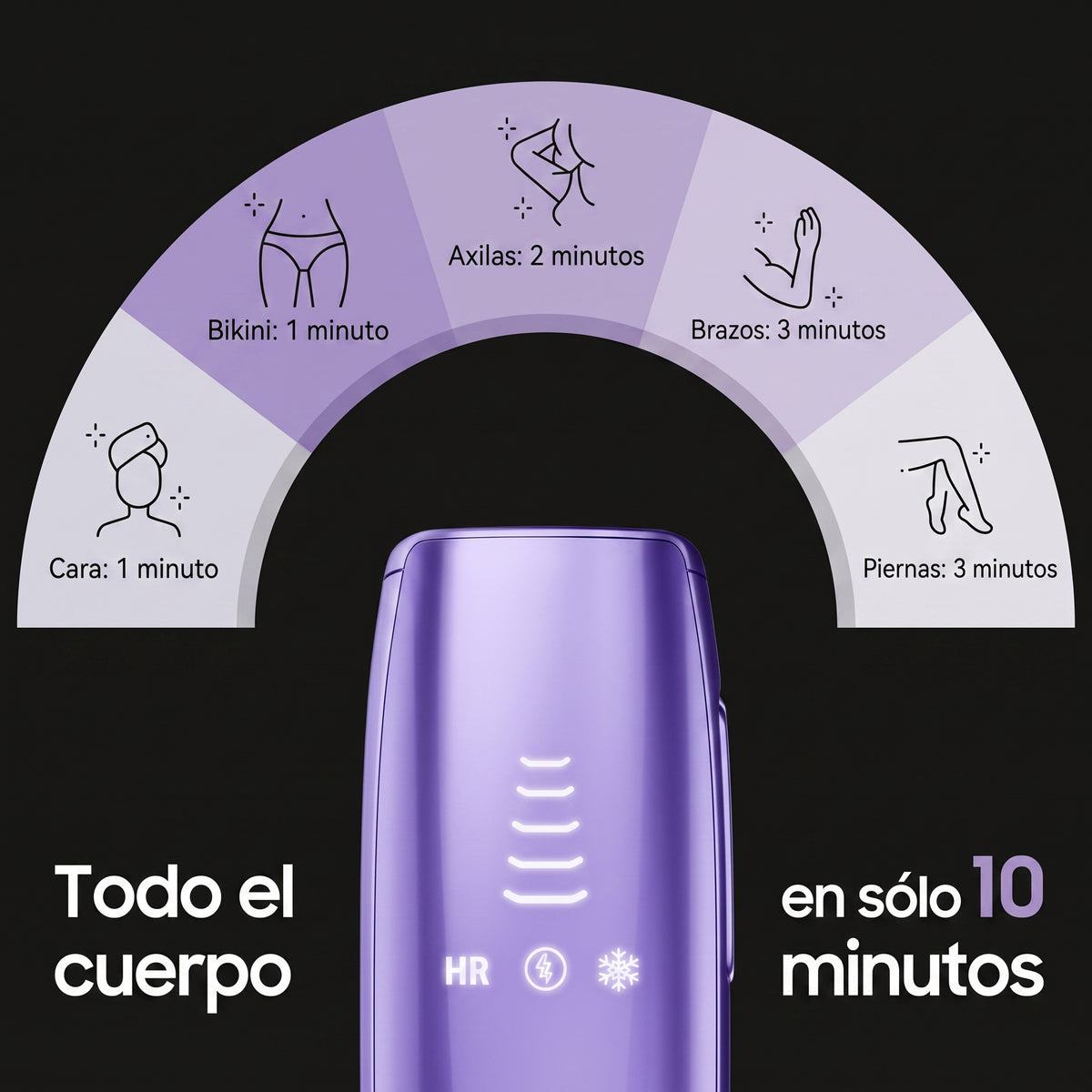 Lumeris® | Depilación láser permanente desde casa